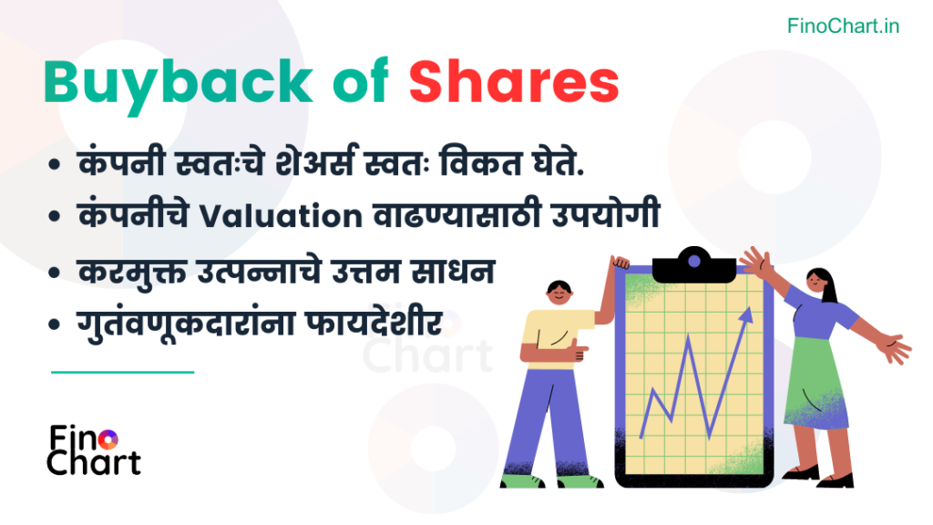 Buyback of Shares in marathi