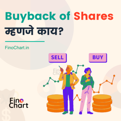 Buyback of Shares