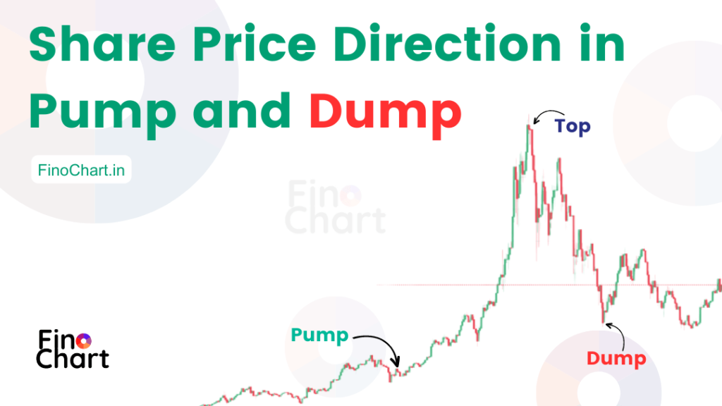 Pump and Dump of share in marathi