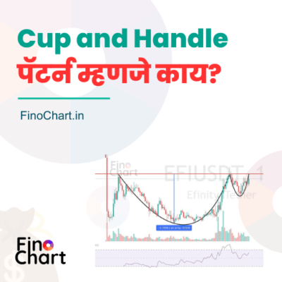 cup and handle pattern in marathi finochart