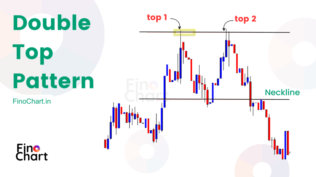 what is double top pattern